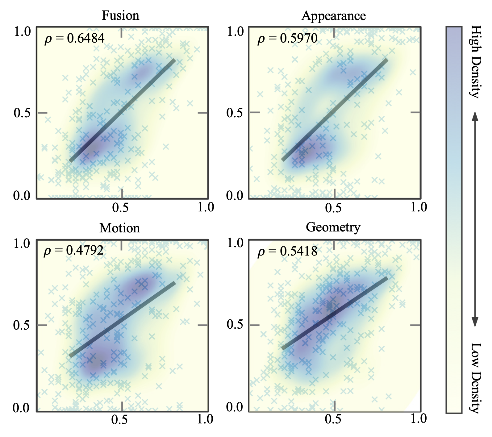 Fig. 5 – Correlation with Human Judgments